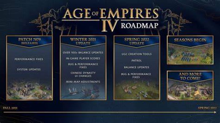 Age of Empires 4 Update 9789 Patch Notes