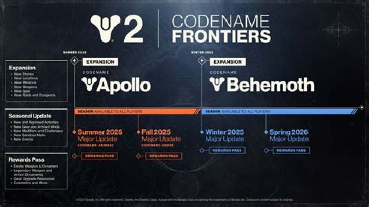 Destiny 2: All Event Challenges in The Dawning 2023