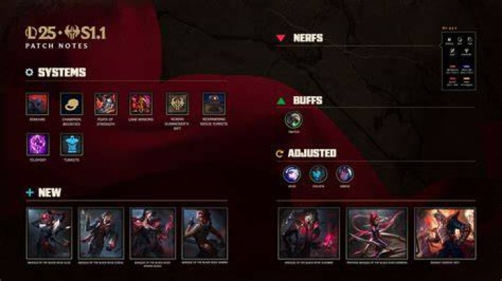 League of Legends Update 12.5 Patch Notes