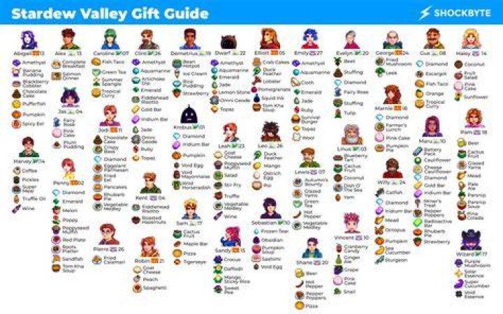 Stardew Valley — Marnie Gift Guide